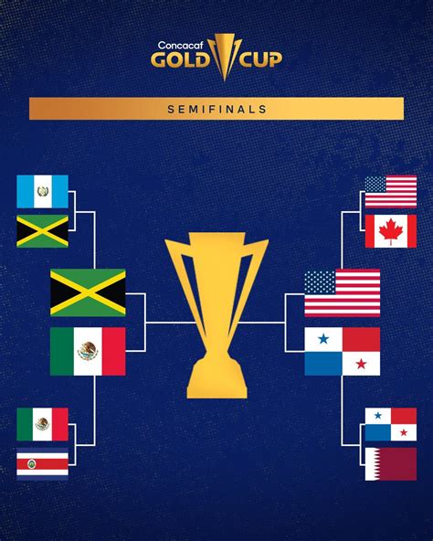 concacaf gold cup bracket history